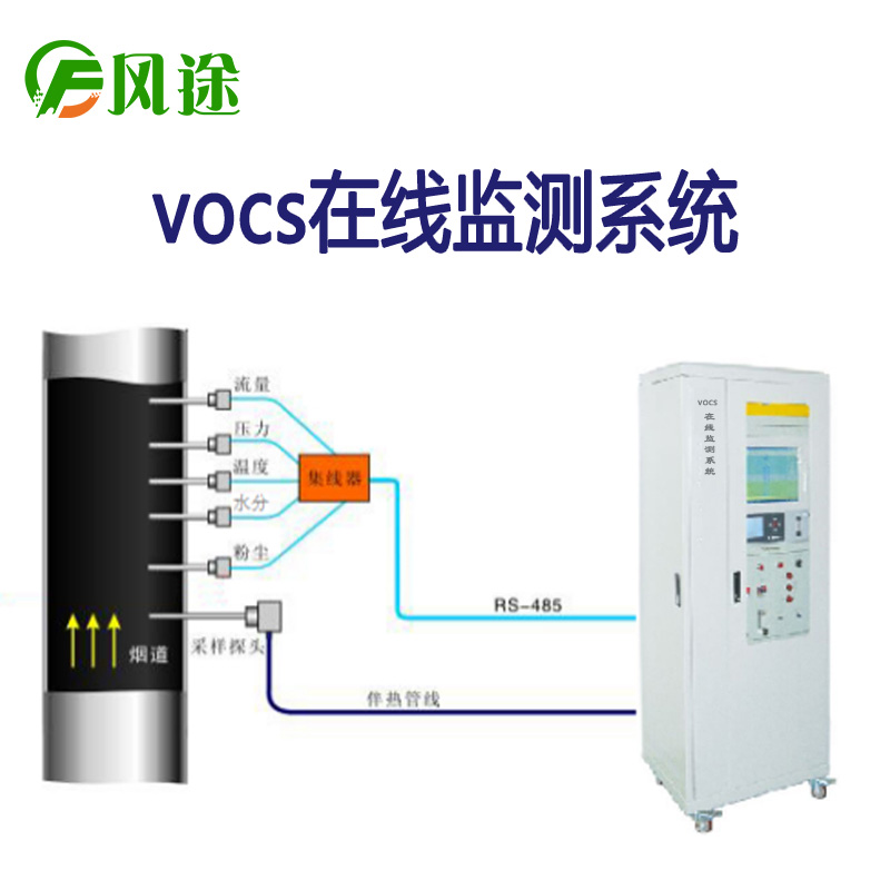 “碳中和”，“十四五”后VOCs監測迎來大發展
